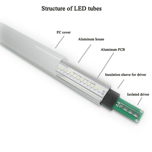 Haute qualité OEM ODM CE ROHS Dimmable T8 G13 <span class=keywords><strong>Ballast</strong></span> électronique Compatible 1 ft 2 ft 3 ft 3 ft 5 ft 90Ra 2700K-6500K <span class=keywords><strong>LED</strong></span> Tubes - Product Image 4