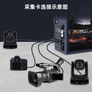 การ์ดจับภาพวิดีโอ Chuangshizhixing 8004PRO 4 ช่อง HDMI แบบ PCIe สำหรับการสตรีมสดเกม - Product Image 1