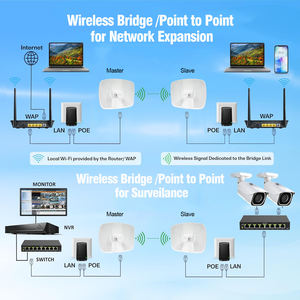 5.8Ghz 1Gbps punto a punto WiFi esterno CPE con <span class=keywords><strong>Antenna</strong></span> 26dBi gamma Lang 25KM ponte Wireless per estendere <span class=keywords><strong>wi</strong></span>-fi a lontano edificio - Product Image 6