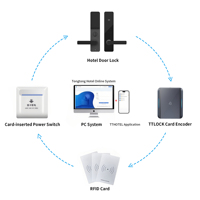 Sensor Codificador de Tarjetas Bluelock para la Aplicación TTLOCK, para Puertas de Aluminio/Madera, Tarjetas NFC MIFARE/CPU, Sistema de Cerradura Inteligente, Lector/Escritor de Llaves