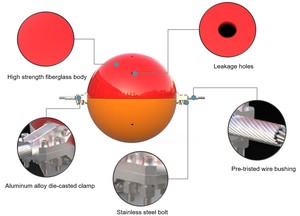 Sphère de signalisation aérienne pour lignes de transmission d'électricité, fil électrique aérien, rouge, orange, blanc, boule de marquage aérien, verre Linterk - Product Image 2
