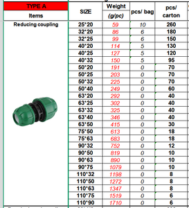 Irrigation haute performance : les meilleurs raccords <span class=keywords><strong>à</strong></span> compression en PP HDPE et connecteurs de tuyaux polyéthyléniques les mieux notés pour la ferme et la maison - Product Image 6