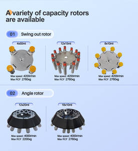 Ctl420 מהירות נמוכה <span class=keywords><strong>benchtop</strong></span> עבור nematode חילוץ מ דגימות אדמה וצמחים - Product Image 5