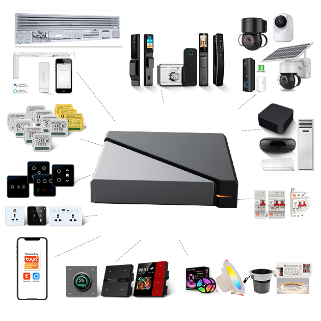 Tuya Zigbee 3.0 Gateway Hub Wifi Ethernet Wired Connection for Smart Home Kit Supports 200 Zigbee Devices Local Zigbee Network