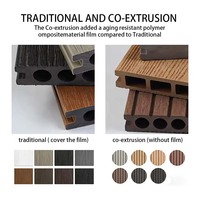 Plancher de terrasse imperméable en WPC co-extrudé, terrasse creuse en composite, terrasse extérieure en composite bois-plastique brossé