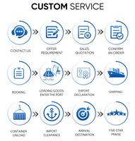Service d'expédition d'outre-mer de Chine vers COLOMBO SRI LANKA Fcl Lcl Air Service Import Export Shipping