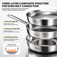 Wajan Goreng Smartpan Titanium Hammered Food Grade Tanpa Lapisan, Dasar Tebal Multi-Layer, Cocok untuk Kompor Gas dan Induksi, Bebas PTFE/PFOA