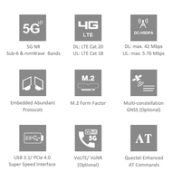 Modul Quectel RM551E-GL 5G NR M.2 3GPP Rel-17 SA NSA dengan GNSS untuk Router Industri, CPE, Gateway, Aplikasi IoT, dan EMBB