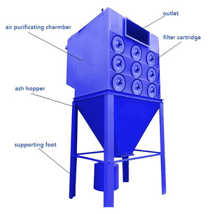 Tùy chỉnh công nghiệp Cartridge Lọc Bụi Collector tiêu thụ năng lượng thấp cho Thức Ăn Nhà Máy chế biến bột trộn - Product Image 6