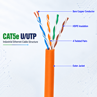 Kabel Ethernet Industri Cat5e UTP 24/26AWG Tembaga Telanjang Terlilit 1Gbps 100MHz PVC Kabel Jaringan Massal
