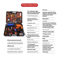 Kit d'outils électriques de 125 pièces avec perceuse sans fil et meuleuse d'angle, ensemble complet d'outils à main avec coffret en plastique pour la réparation à domicile et le bricolage