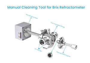 Réfractomètre liquide en ligne à haute température de travail 0-90 brix pour la détection d'analyse de concentration continue de boissons - Product Image 5