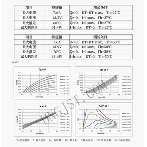 ชิปทำความเย็นเซมิคอนดักเตอร์ SP4018076L1 จากผู้ผลิตต้นทาง สำหรับยานยนต์พลังงานใหม่ - Product Image 1