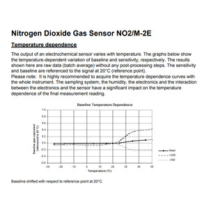 เซ็นเซอร์ก๊าซไนโตรเจนไดออกไซด์ Membrapor รุ่น NO2/M-2E 0-50 ppm แบบอิเล็กโทรเคมี สำหรับการตรวจสอบคุณภาพอากาศ - Product Image 4