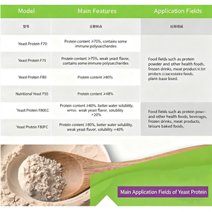 Makanan kelas <span class=keywords><strong>Yeast</strong></span> Protein isolasi suplemen untuk nutrisi memanggang makanan ringan daging bahan penebal - Product Image 2