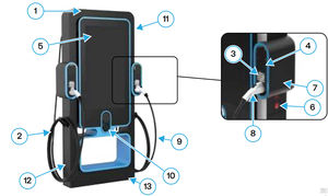 Estación de Carga Comercial Nueva para Vehículos Eléctricos, Nivel 2 de la UE, 22 kW, 400 V - Product Image 3