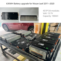 Nissan Leaf Battery Pack Price 2025: What's the Cost?