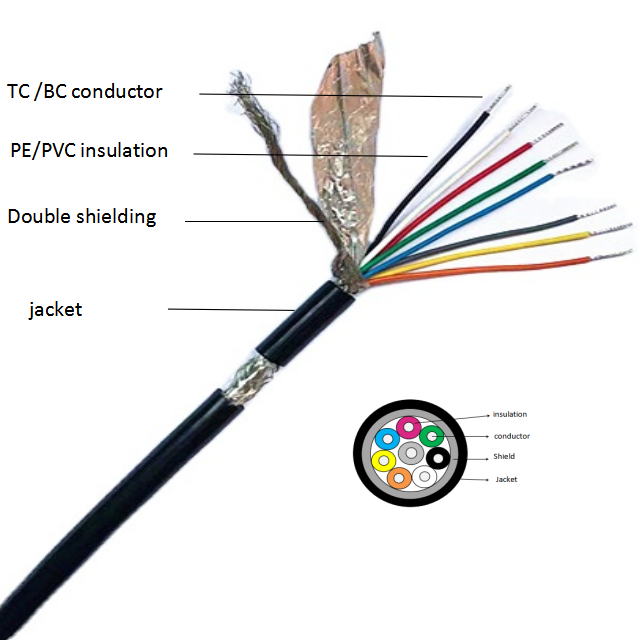 Multi Core Shielded Cable 2 4 6 8 10 Cores Flexible Control Electrical Application Cable