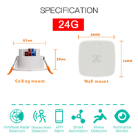 Détecteur de présence humaine 24G à ondes millimétriques AC80-240V pour montage mural ou au plafond, USB 5V, pour contrôle d'éclairage intelligent