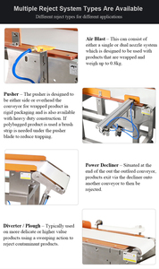 เครื่องตรวจจับโลหะสำหรับอาหารขนมปังและขนมขบเคี้ยวแบบผลิตตามสั่งจากโรงงาน ประสิทธิภาพสูง พร้อมตัวดันสินค้าที่ไม่ผ่านการตรวจสอบ - Product Image 3