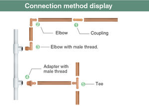 Système d'irrigation goutte à goutte Plentirain en plastique 17 mm 1/2 pouce filetage mâle, connecteurs de tuyau d'irrigation goutte à goutte brun, raccords en LDPE <span class=keywords><strong>pour</strong></span> l'irrigation des jardins - Product Image 3