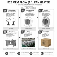 Calefactor Portátil con Termostato, Calefactor de Espacio con 3 Modos de Ventilación, Calefactor de Habitación de 2000W con Temperatura Ajustable, Control Automático, Resistente al Fuego, CE ERP