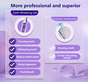 Stylo Liquide Blanchissant Rapide pour les Dents, Produit d'Hygiène Buccale Multi-Usages pour Éliminer les Taches et Blanchir les Dents - Product Image 5