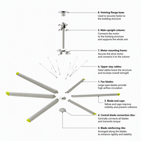 Ventilateur de plafond silencieux et efficace à commande à distance par conversion de fréquence de 72 pouces, ventilateurs de plafond industriels HVLS