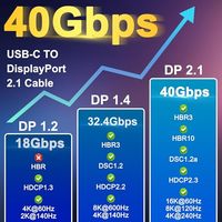 Transfert de données bidirectionnel de haute qualité 16k 60Hz 120Hz 240Hz pour vers câble DP veste en PVC pour moniteur MacBook de bureau d'ordinateur portable