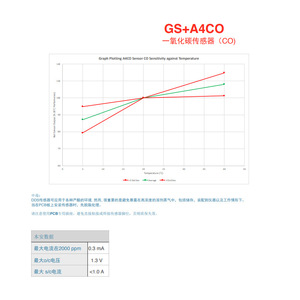 Capteur électrochimique de monoxyde de carbone Dds Gsa4co 0 2000 ppm pour la surveillance environnementale - Product Image 4