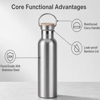 Bouteille isotherme en acier inoxydable de 500 ml avec couvercle en bois de bambou, poignée pivotante et revêtement poudré – Idéale pour le bureau ou comme cadeau