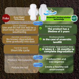 Eco Friendly Biodegradable Disposable Menstrual Organic Cotton <strong>Pads</strong> for Women <strong>Sanitary</strong> Napkins