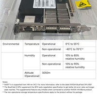 Original NVIDIA BlueField-3 DPU 200GbE NDR200 SmartNIC 16 Arm-Cores 32GB DDR5 PCIe Gen 5.0 X16 Model D3B6 900-9D3B6-00CV-AA0