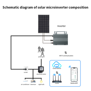 Panel solar GOOTU en la red Micro inversor Mppt 110-230V Amplio voltaje 300W 400W 600W 800W 1000W Ip67 Micro inversor - Product Image 3