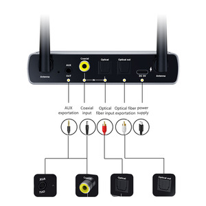 BT <span class=keywords><strong>AV</strong></span> <span class=keywords><strong>Receiver</strong></span> 4k 120Hz 2.4GHz không dây <span class=keywords><strong>WIFI</strong></span> video âm thanh máy phát và máy thu RF âm thanh máy phát và máy thu - Product Image 6