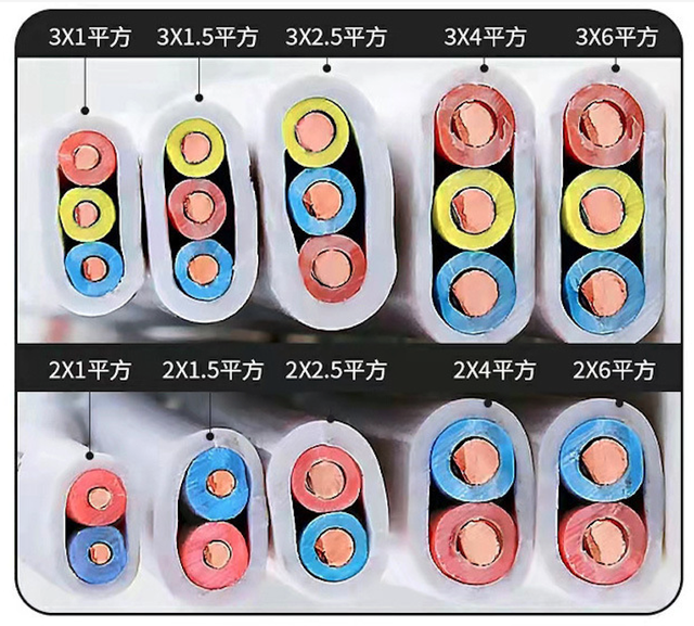 Multi Core Cable 1mm 1.5mm 2.5mm 4mm 6mm Copper Conductor Electrical 2 3 4 Core Flat Flexible Cable Cablaje Cable and Wire