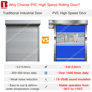 Bolang, Fabricante Profesional <span class=keywords><strong>de</strong></span> Puertas Industriales, Puerta <span class=keywords><strong>de</strong></span> PVC <span class=keywords><strong>de</strong></span> Venta Caliente, Puerta Enrollable Automática Rápida para Talleres <span class=keywords><strong>de</strong></span> Lavado <span class=keywords><strong>de</strong></span> Autos y Fábricas - Product Image 2