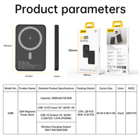 ASPOR Batterie Externe Magnétique Ultra-Fine 5000mAh, Charge Rapide 15W, Chargeur Portable Sans Fil