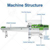 Machine à emballer horizontale ORME de haute qualité pour biscuits instantanés, biscuits en douzaine et biscuits au chocolat