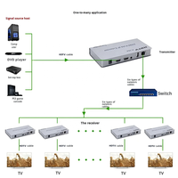 Extenseur KVM IP HDTV 4K 120M sur Ethernet RJ45 avec IR Cat5e/6, émetteur-récepteur USB