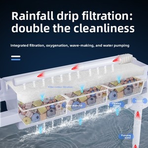 ตู้ปลากระจกใสพิเศษ <span class=keywords><strong>ร</strong></span>ะบบให้อาหา<span class=keywords><strong>ร</strong></span>อัตโนมัติอัจฉริยะ สำหรับห้องนั่งเล่น ตู้ปลาขนาดเล็กสำหรับบ้าน <span class=keywords><strong>ร</strong></span>ะบบก<span class=keywords><strong>ร</strong></span>องน้ำแบบอีโคโล<span class=keywords><strong>จ</strong></span>ิคอล พร้อมระบบเติมออกซิเจน All2025 - Product Image 4