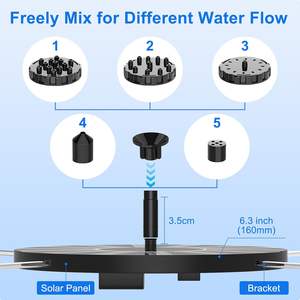 ปั๊มน้ำพลังงานแสงอาทิตย์สำหรับน้ำพุกลางแจ้ง <span class=keywords><strong>สระ</strong></span>น้ำ สวน บ่อปลา น้ำพุสำหรับนก ชุดปั๊มน้ำตกตกแต่งแบบจุ่มใต้น้ำ - Product Image 3