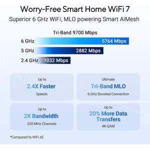 Routeur WiFi 7 Tri-Bande en Gros Rt-Be92u Be9700 2167Mbps 5G 150Mbps 2.4G avec QoS WDS Pris en Charge pour Gaming, Entreprise, Domicile – Sans Modem - Product Image 2