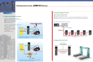 Servomoteur Delta ASD-A2-3043-E série A2, 3,0 kW, 400 V, triphasé, amplificateur servo AC industriel, contrôle de mouvement haute vitesse pour applications automobiles - Product Image 6