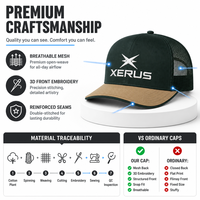 Casquettes Trucker 5 Panneaux Brodés Personnalisées, Dos en Maille Structuré, Effet 3D en Relief, Noir et Tan, Profil Haut, Style Streetwear, Réglables, Unisexe
