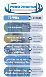 Servizi di Logistica UPS DHL Fedex dalla Cina agli USA, Consegna Rapida e Sicura Porta a Porta in 3-6 Giorni, Agente di Spedizione DAP DDP - Product Image 5