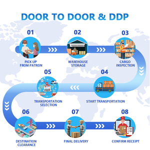 DDP Flete aéreo desde Guatemala Impuestos progresivos de despacho de aduanas Entrega rápida Express LCL + Su ubicación Ideas de pensamiento avanzado - Product Image 5