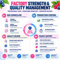 Multivitamines liquides prénatales faciles à prendre, végétaliennes, sans fer, sans sucre, pour la préconception, la grossesse, le post-partum et le soutien quotidien - Vente en gros