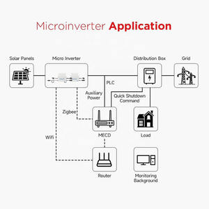 Seetek TUV <span class=keywords><strong>Prix</strong></span> d'usine Installation de l'unité solaire 600w 800w Balcon Petite alimentation photovoltaïque Configuration d'un système de balcon à panneaux solaires - Product Image 2