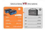 Batterie Lifepo4 24V 25.6V 100Ah 200Ah 280Ah 300Ah pour stockage d'énergie solaire, pack de batteries lithium-ion avec fonction Bluetooth